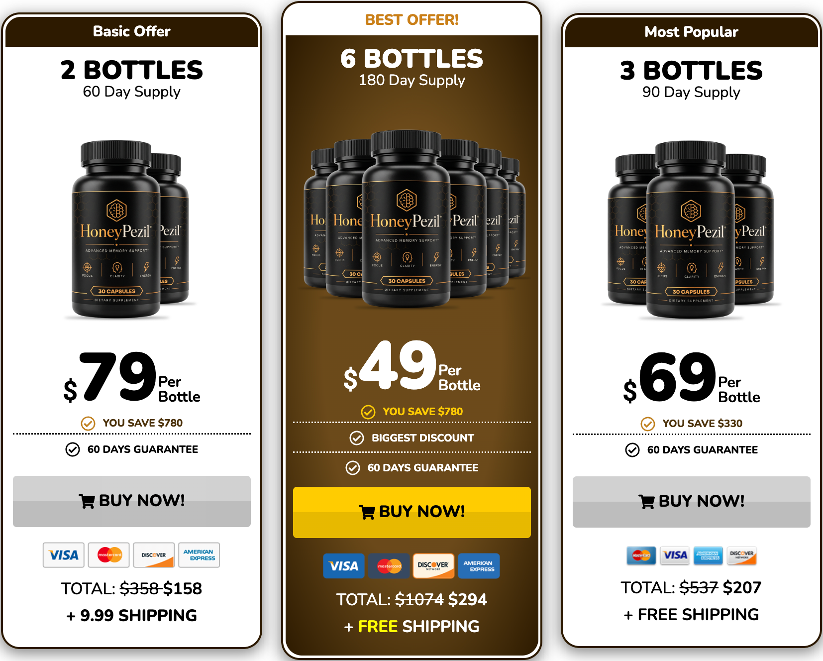 HoneyPezil pricing reference